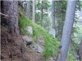 Parkplatz Innerfragant - Duisburger Hütte